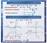 Стенд «Квадратное уравнение» (вариант 2) - «globural.ru» - Тольятти