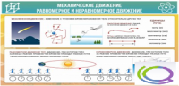 Стенд "Механическое движение" - «globural.ru» - Тольятти
