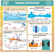 Стенд "Закон Бернулли" - «globural.ru» - Тольятти