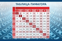 Стенд "Таблица Пифагора" - «globural.ru» - Тольятти