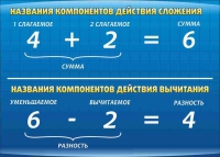 Стенд "Компоненты сложения и вычитания" (вариант 1) - «globural.ru» - Тольятти