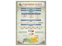 Стенд "Структура вооруженных сил РФ" (вариант 2) - «globural.ru» - Тольятти