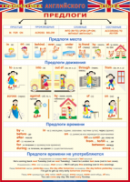 Таблица Грамматика английского языка. Предлоги 1000*1400 винил - «globural.ru» - Тольятти