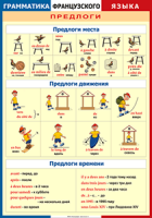 Таблица Грамматика французского языка. Предлоги 1000*1400 винил	 - «globural.ru» - Тольятти