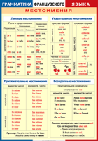 Таблица Грамматика французского языка. Местоимения 1000*1400 винил	 - «globural.ru» - Тольятти