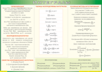 Таблица Интегралы 1000*1400 винил - «globural.ru» - Тольятти