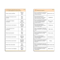 Комплект карточек (10) "Обучающий калейдоскоп. Разбор слова и предложения" - «globural.ru» - Тольятти