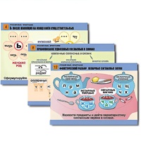 Комплект таблиц для начальной школы "Русский язык. Орфография" - «globural.ru» - Тольятти