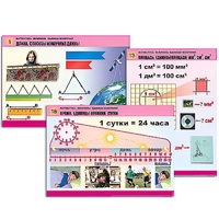 Комплект таблиц для начальной школы "Математика. Величины. Единицы измерения" - «globural.ru» - Тольятти