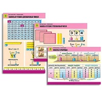 Комплект таблиц для начальной школы "Математика. Нумерация" - «globural.ru» - Тольятти