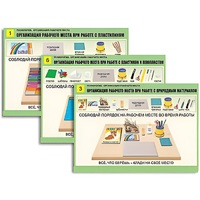 Комплект таблиц для  начальной школы "Технология. Организация рабочего места" - «globural.ru» - Тольятти