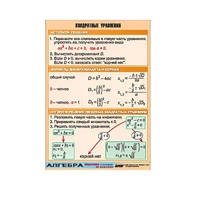 Таблица демонстрационная "Квадратные уравнения" (винил 100х140) - «globural.ru» - Тольятти