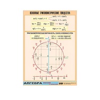 Таблица демонстрационная "Основные тригонометрические тождества" (винил 100х140) - «globural.ru» - Тольятти