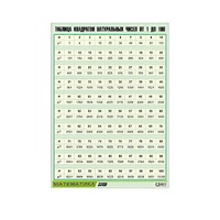Таблица демонстрационная "Таблица квадратов натуральных чисел от 1 до 100" (винил 70х100) - «globural.ru» - Тольятти