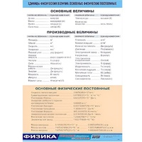 Таблица демонстрационная "Единицы физических величин. Основные физические постоянные" (винил100х140) - «globural.ru» - Тольятти