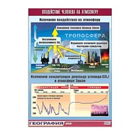 Таблица демонстрационная "Воздействие человека на атмосферу" (винил 100x140) - «globural.ru» - Тольятти
