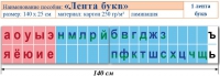 Лента букв. Таблица для начальных классов. Учебно наглядное пособие для начальных классов - «globural.ru» - Тольятти