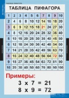 Математика Математические таблицы для начальной школы (комплект таблиц) - «globural.ru» - Тольятти
