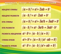 Стенд "Формула сокращенного умножения" - «globural.ru» - Тольятти