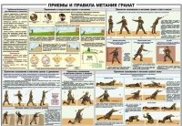 Плакат "Приемы и правила метания гранат" - «globural.ru» - Тольятти