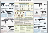 Плакат "9-мм пистолеты-пулеметы" - «globural.ru» - Тольятти