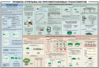 Плакат "Правила стрельбы из противотанковых гранатометов" - «globural.ru» - Тольятти