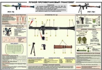 Плакат "Ручной противотанковый гранатомет РПГ-7" - «globural.ru» - Тольятти
