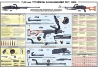 Плакат "7,62-мм пулеметы Калашникова ПКТ, ПКМ" - «globural.ru» - Тольятти