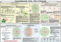 Плакат "Рассеивание пуль при стрельбе" - «globural.ru» - Тольятти