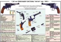 Плакат "7,62-мм револьвер системы "Наган" образец 1985 года" - «globural.ru» - Тольятти