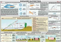 Плакат "Внешняя баллистика" - «globural.ru» - Тольятти