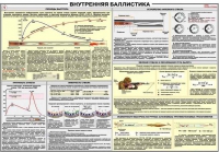 Плакат "Внутренняя баллистика" - «globural.ru» - Тольятти