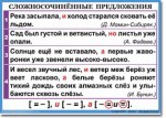 Русский язык. "Орфография и пунктуация. 6-7 класс." Таблицы по русскому языку - «globural.ru» - Тольятти