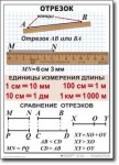 Математика. 5 класс. Комплект таблиц по математике. Учебно наглядные пособия. - «globural.ru» - Тольятти