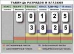 Разряды и классы чисел. Интерактивная таблица по математике для начальной школы (иллюстрирует 2 класса) - «globural.ru» - Тольятти