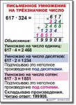  Математика. 4 класс. Комплект таблиц по математике для начальной школы. Учебно наглядные пособия. - «globural.ru» - Тольятти