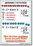  Математика. 3 класс. Комплект таблиц по математике для начальной школы. Учебно наглядные пособия - «globural.ru» - Тольятти