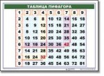 Математические таблицы для начальной школы (комплект таблиц) - «globural.ru» - Тольятти