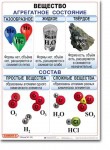 Комплект таблиц по химии "Химия 8 класс." - «globural.ru» - Тольятти