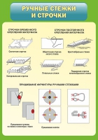 Стенд "Ручные стежки и строчки" - «globural.ru» - Тольятти
