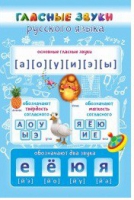 Стенд "Гласные звуки русского языка" - «globural.ru» - Тольятти