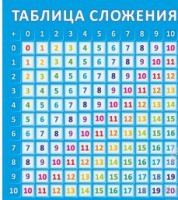 Стенд "Таблица сложения" - «globural.ru» - Тольятти