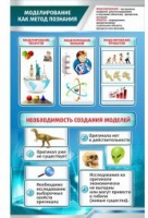Стенд "Моделирование как метод познания" - «globural.ru» - Тольятти
