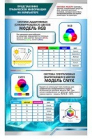 Стенд "Представление графической информации в компьютере" - «globural.ru» - Тольятти