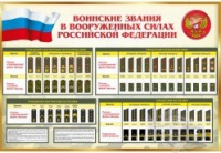 Стенд "Воинские звания в вооруженных силах российской федерации" - «globural.ru» - Тольятти