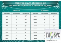 Стенд "Приставки для образования десятичных кратных и дольных единиц" - «globural.ru» - Тольятти