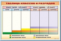 Фрагмент (демонстрационный) маркерный "Таблица классов и разрядов" - «globural.ru» - Тольятти