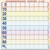 Панно (демонстрационное) магнитно-маркерное "Объекты, предназначенные для демонстрации последовательного перерасчета от 0 до 100" + комплект тематических магнитов КМ-8 - «globural.ru» - Тольятти