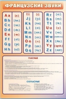 Стенд "Французский алфавит с транскрипцией" - «globural.ru» - Тольятти