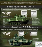 Стенд "Тактико-технические характеристики вооружения и военной техники" - «globural.ru» - Тольятти